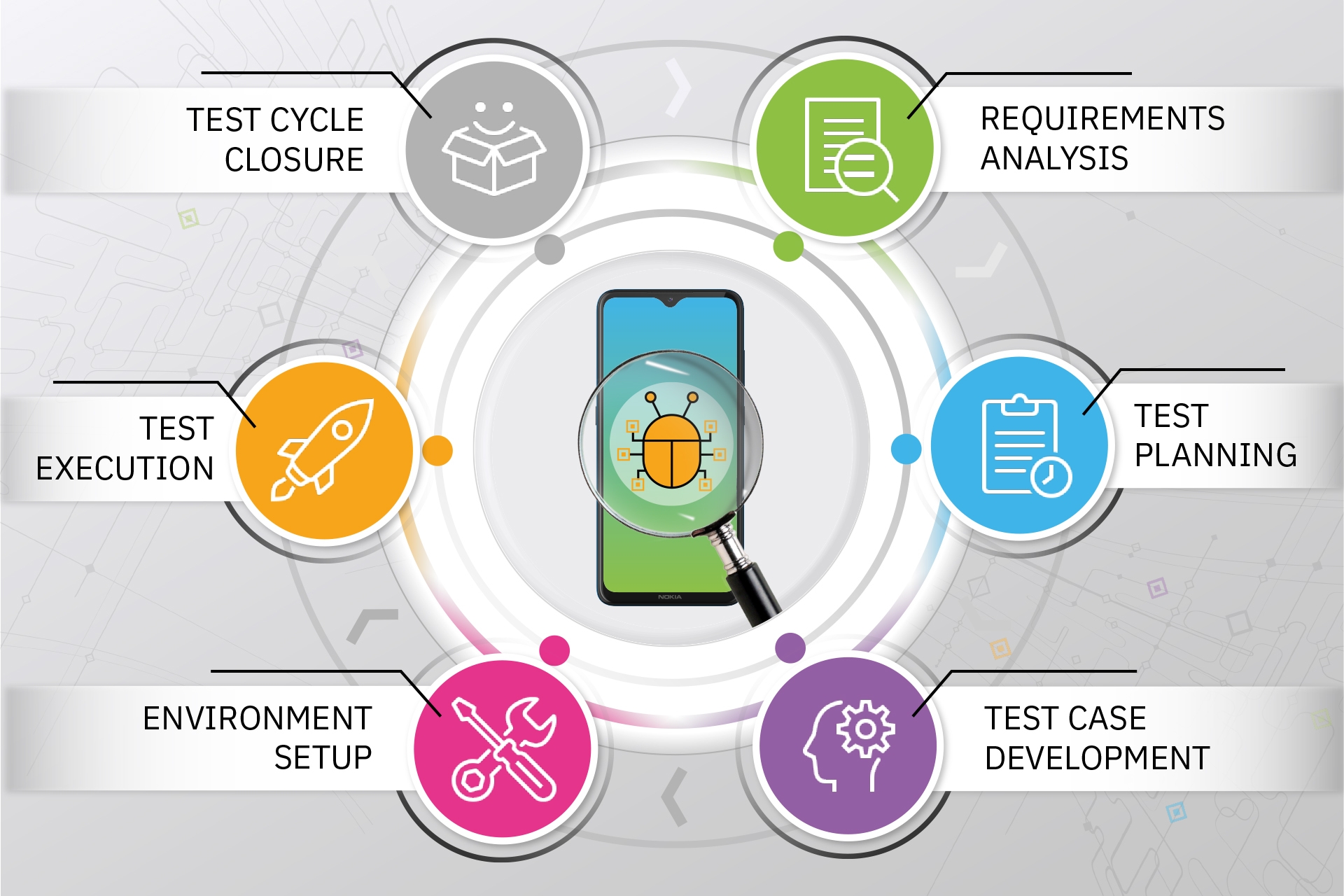 What is the Software Testing Life Cycle? (STLC) Coderus Tech Guides