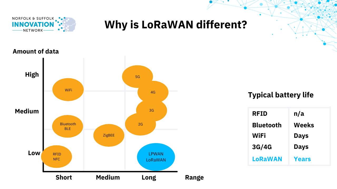 What Does The Future Hold For LoRaWAN In Suffolk Coderus Market Trends what-does-the-future-hold-for-lorawan-in-suffolk-coderus-market-trends