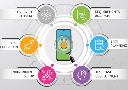 Software Testing Life Cycle