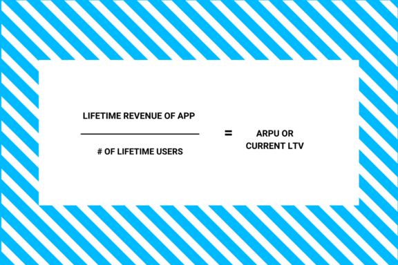 Mobile App KPIs and Metrics That Matter | Coderus App Guides