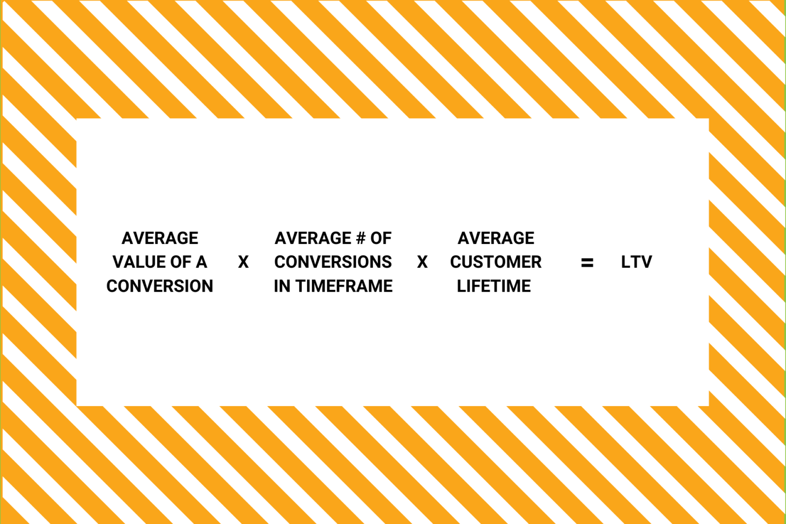 lifetime value formula
